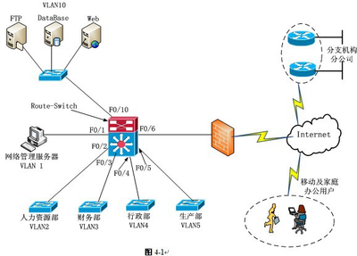 2013年上半年網(wǎng)絡(luò)工程師考試下午真題解析（二）——網(wǎng)絡(luò)工程