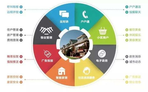 智慧社區(qū) 物聯(lián)網(wǎng)技術(shù)服務(wù)如何重塑高效生活體驗