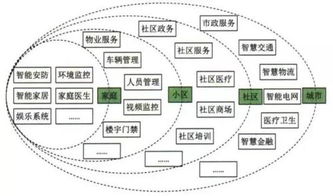 物聯(lián)網(wǎng)與邊緣計算 協(xié)同演進(jìn)的技術(shù)服務(wù)雙引擎