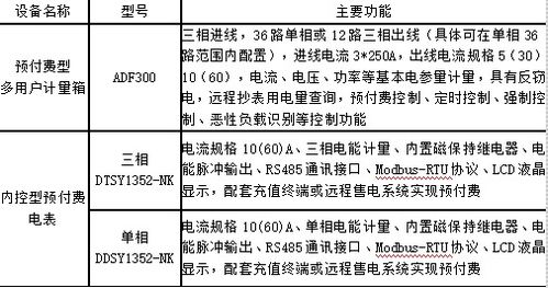 淺析基于物聯(lián)網(wǎng)的遠(yuǎn)程抄表系統(tǒng)的設(shè)計及應(yīng)用