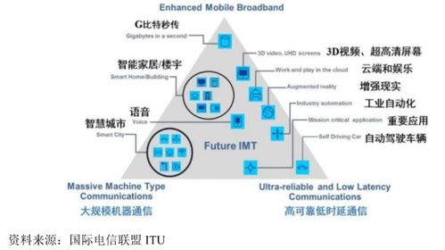 九成營收未收回，持續(xù)經(jīng)營能力存疑 擬豪募40億的信科移動，如何與華為、中興競逐物聯(lián)網(wǎng)？