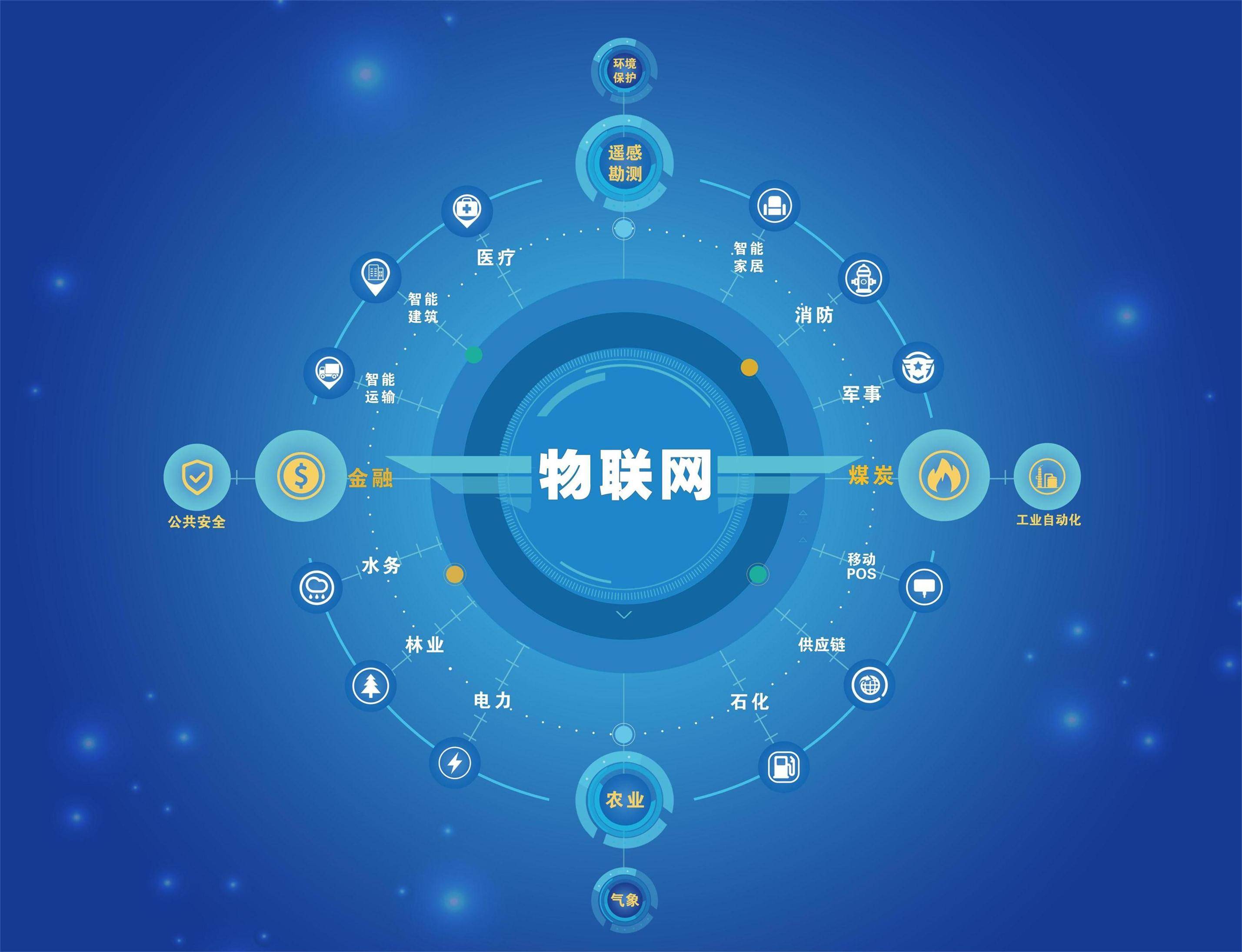 物聯(lián)網(wǎng)技術(shù)服務(wù) 新職業(yè)浪潮中的“萬物互聯(lián)”工程師