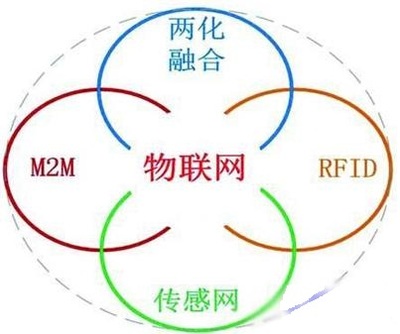 傳感器驅(qū)動(dòng)物聯(lián)網(wǎng)新型業(yè)務(wù)模式 重新定義物聯(lián)技術(shù)服務(wù)