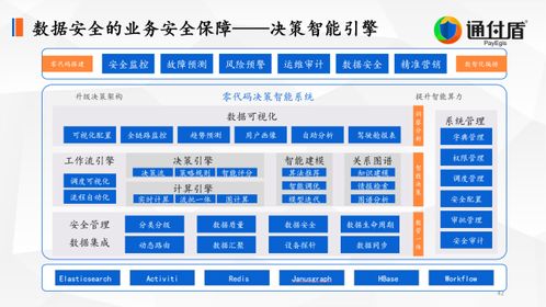 深度解讀通付盾 以技術研究與創新實踐為基石的數字安全與信息保護理念