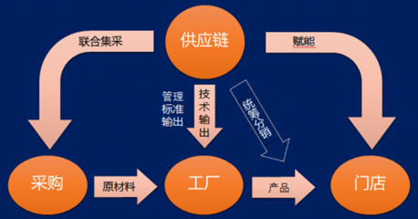 數(shù)字驅(qū)動(dòng)，鏈動(dòng)未來(lái) 浙江天輪供應(yīng)鏈王定杰談?shì)喬ギa(chǎn)業(yè)創(chuàng)新發(fā)展實(shí)踐