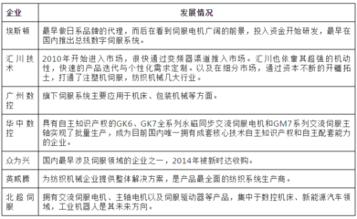 國(guó)產(chǎn)工業(yè)機(jī)器人核心零部件廠(chǎng)商大盤(pán)點(diǎn) 數(shù)字技術(shù)驅(qū)動(dòng)下的自主崛起