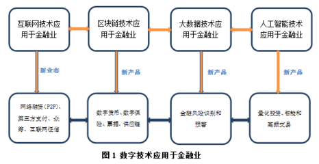 數(shù)字金融與數(shù)字技術(shù)服務(wù) 未來(lái)融合的秘密武器