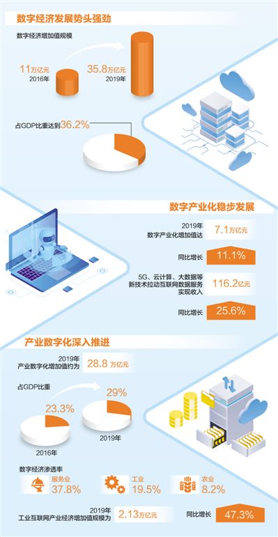 拓展數(shù)字技術(shù)服務(wù)新領(lǐng)域 激發(fā)高質(zhì)量發(fā)展新動(dòng)能