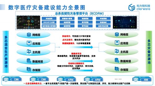 科力銳入選信通院數(shù)字醫(yī)療高質(zhì)量全景圖丨應(yīng)用級(jí)災(zāi)備護(hù)航智慧醫(yī)療 數(shù)字技術(shù)服務(wù)