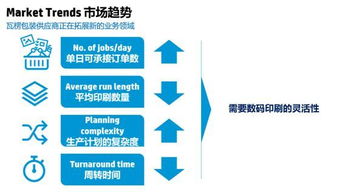 惠普深耕瓦楞包裝數(shù)碼印刷，數(shù)字技術(shù)服務(wù)成增長(zhǎng)引擎